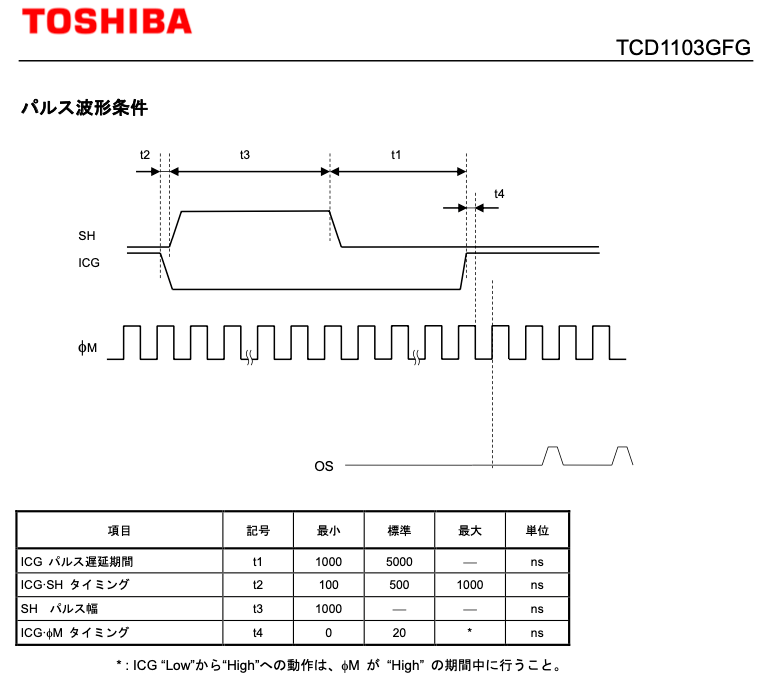 TCD1304SPEC_p8.png