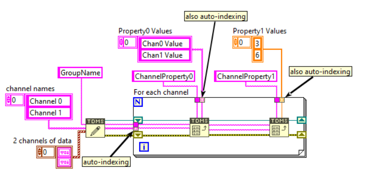 How to use TDMS Set Properties for channels