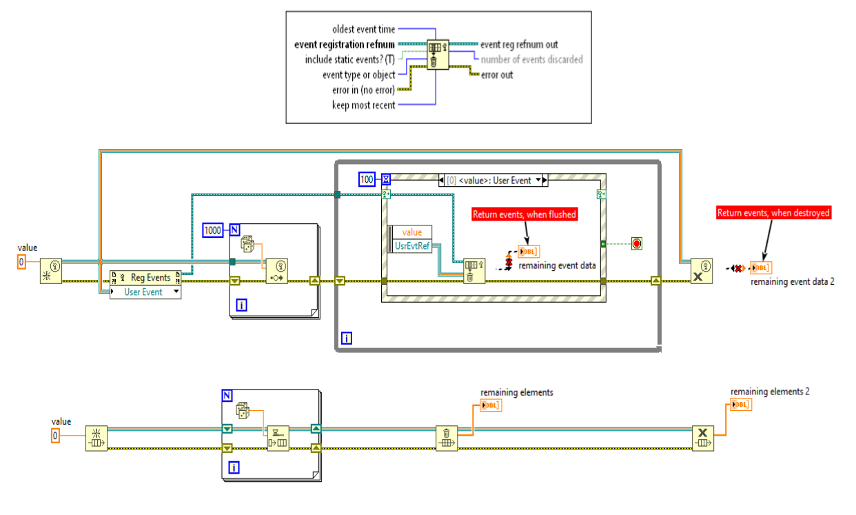 Flush Event Queue Should Return the Data!! NI Community