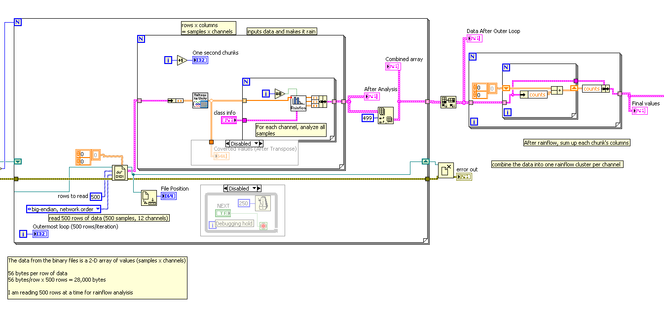Cluster Mess - Fatigue Analysis Confusion - NI Community