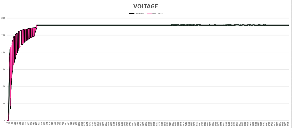 voltage graph sc.PNG