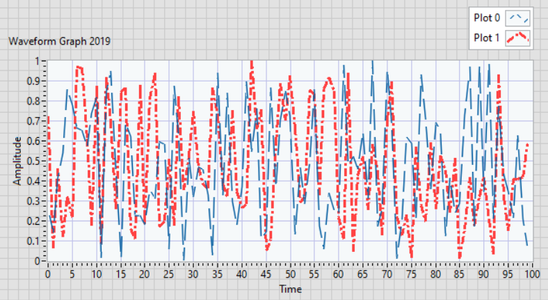 Waveform Graph 2019.png