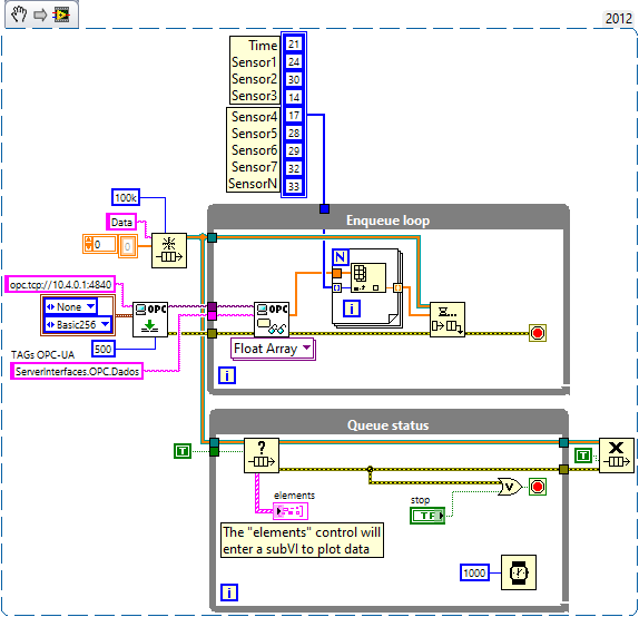 1st loop store data, 2nd loop plot data (I'm working in the subVI)