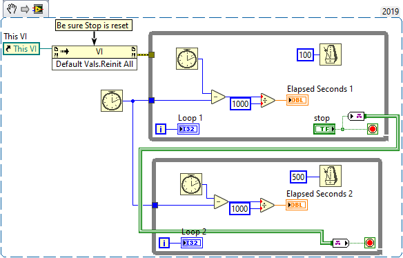 Stop Parallel Loops.png