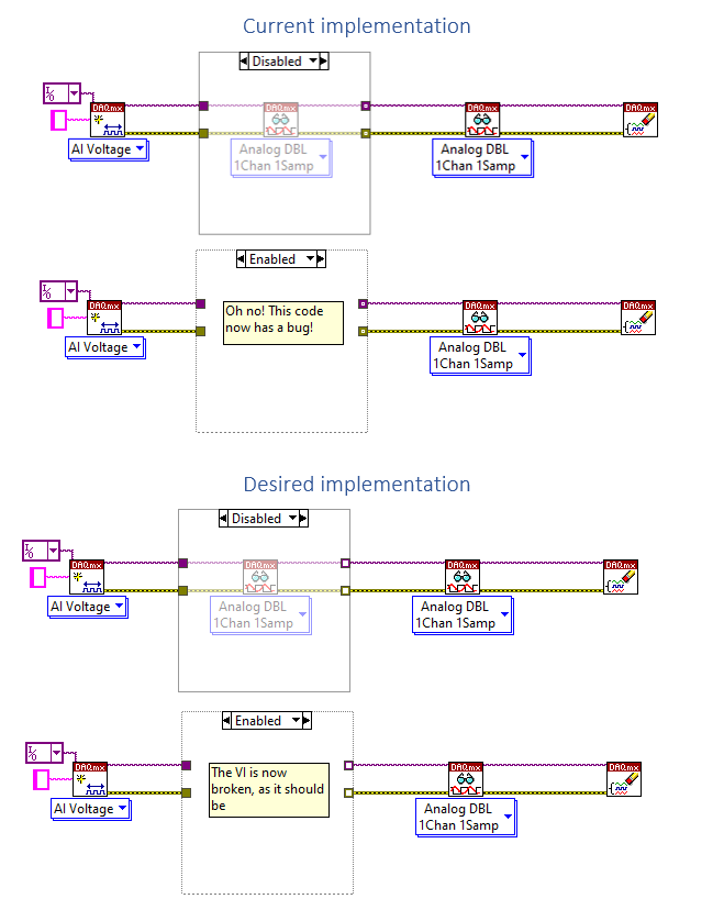 Diagram Disable Idea.png