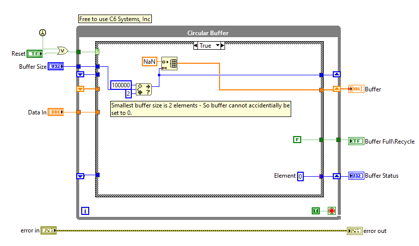 Circular Buffer Init Diagram.png