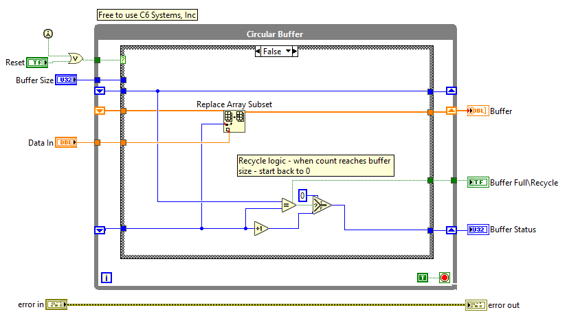 Circular Buffer Process Diagram.png