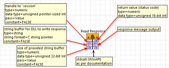 Call Library Node