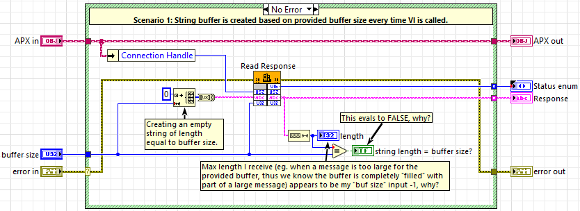 Scenario 1: Dynamically create buffer on each call.