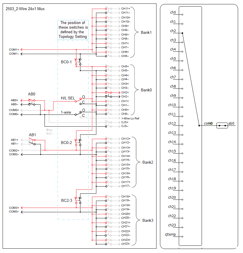 2503_2-Wire 24x1 Mux