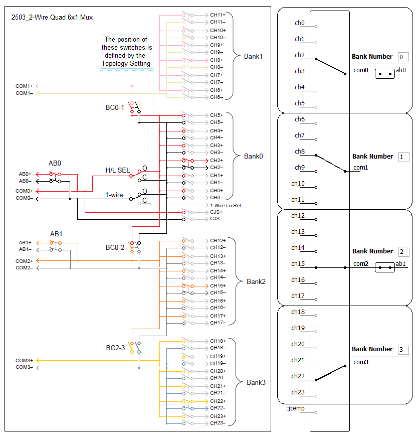 2503_2-Wire Quad 6x1 Mux