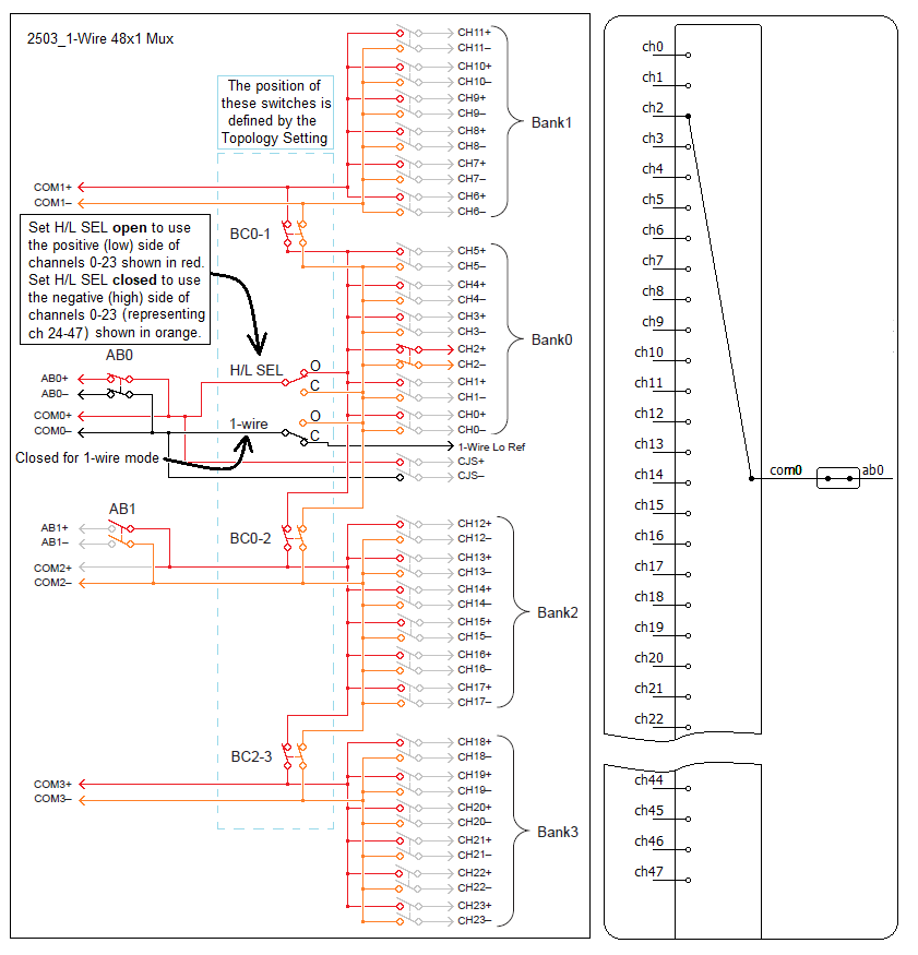 2503_1-Wire 48x1 Mux