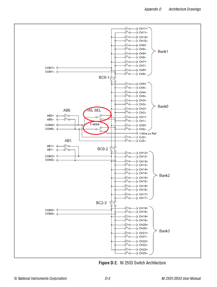 NI 2503 Switch Architecture