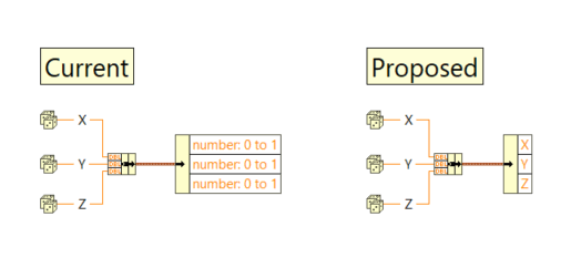 Showing the Current and Proposed behavior for name inheritance in the bundle function