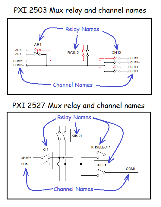 relay and channel names