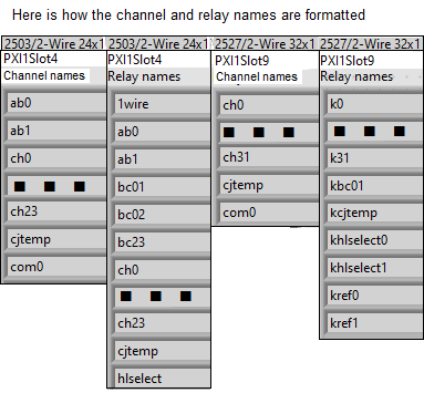 Channel and Relay names obtained by software