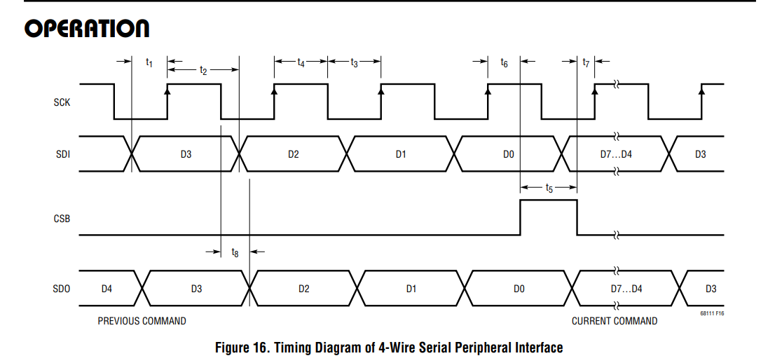 Spiritus Systems - MCB LV119 with an integrated Waverelay comms