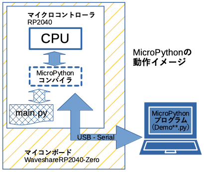 動作イメージ.png