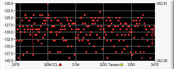 StripChartPlot2.png