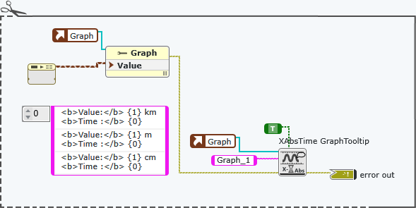 Example of Usage