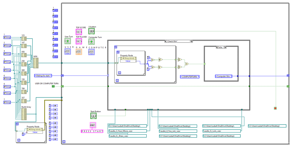 Figure 2 from Implementation of Tic-Tac-Toe Game in LabVIEW