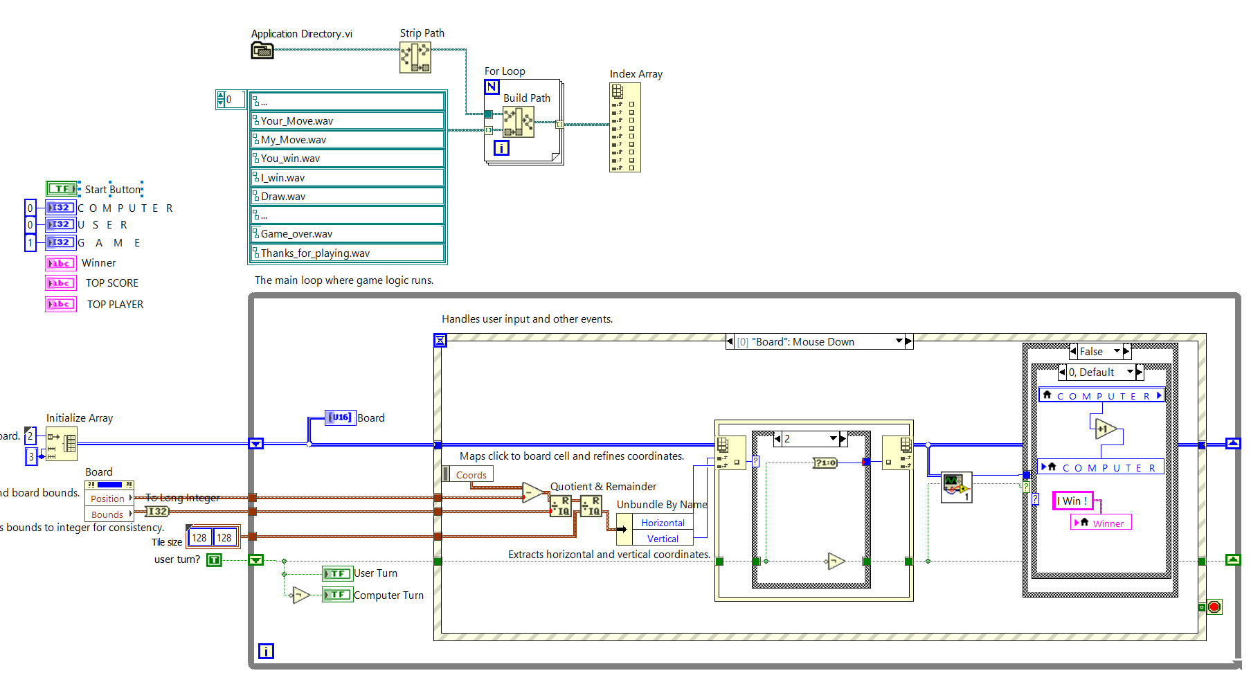 Figure 2 from Implementation of Tic-Tac-Toe Game in LabVIEW