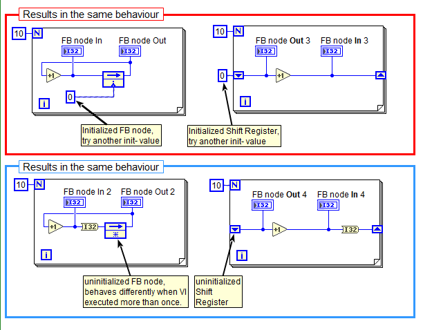 FB node - Shift Register comparison (ScrSht).png