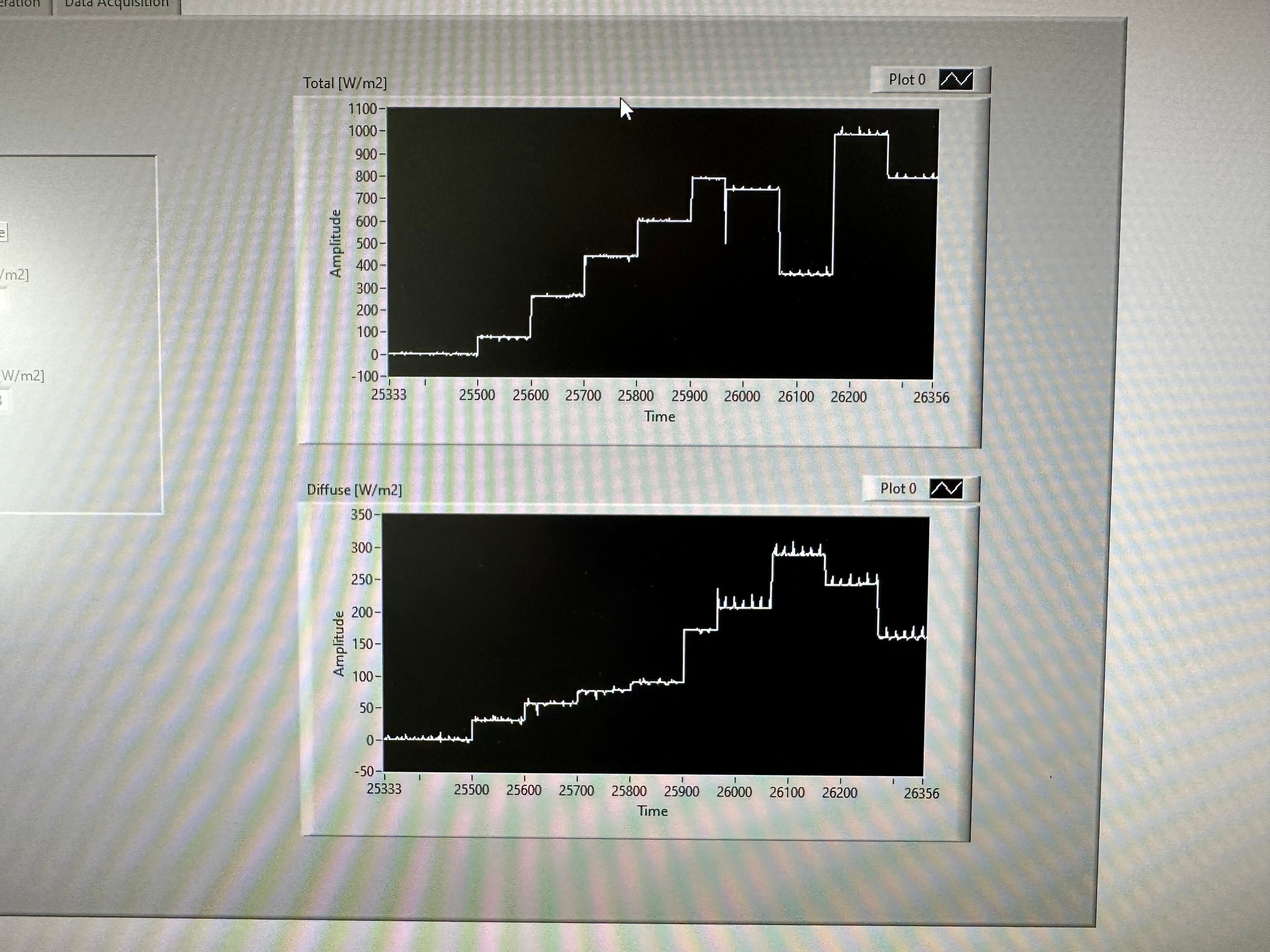 Fluctuating Voltage Signals with NI9205 NI Community