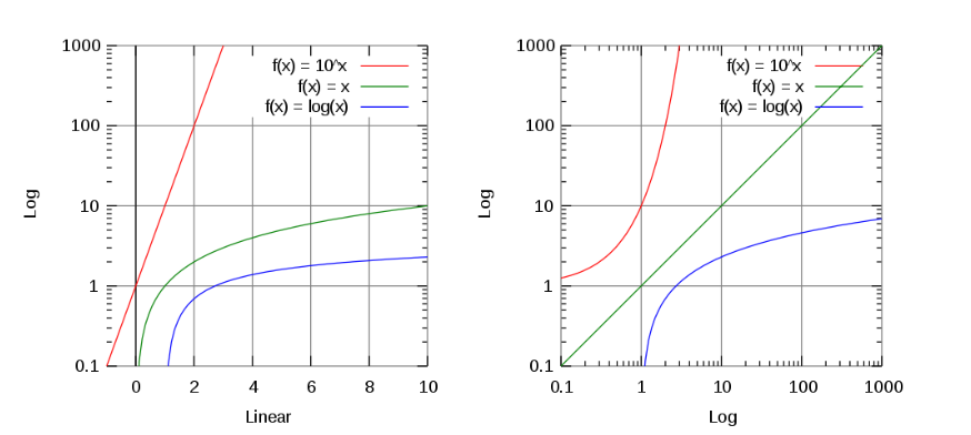 TFA STFT Spectrogram: log scale on frequency axis - NI Community