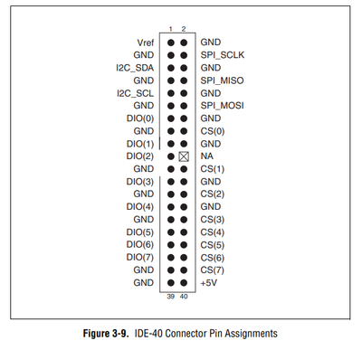 Transitioning from USB-8451 to USB-8452 - NI Community