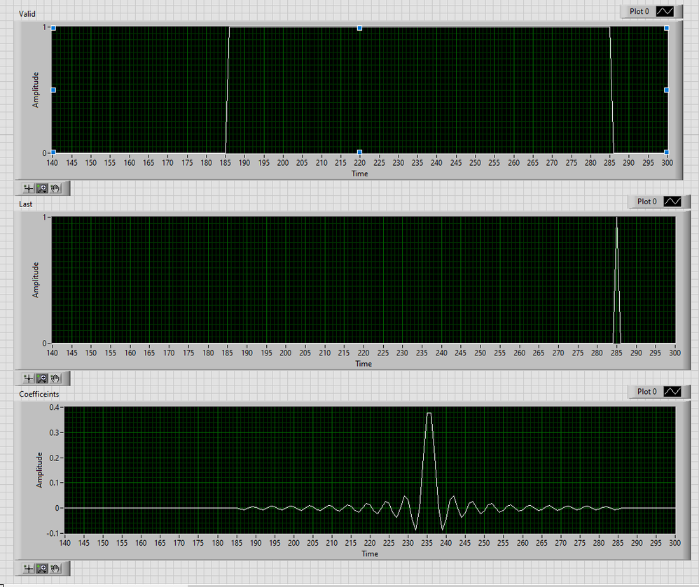 Xilinx FIR Reloadable Timing Diagram (Applied in Labview).PNG