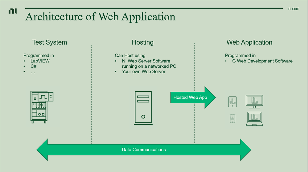 Architecture_of_Web_Application.png