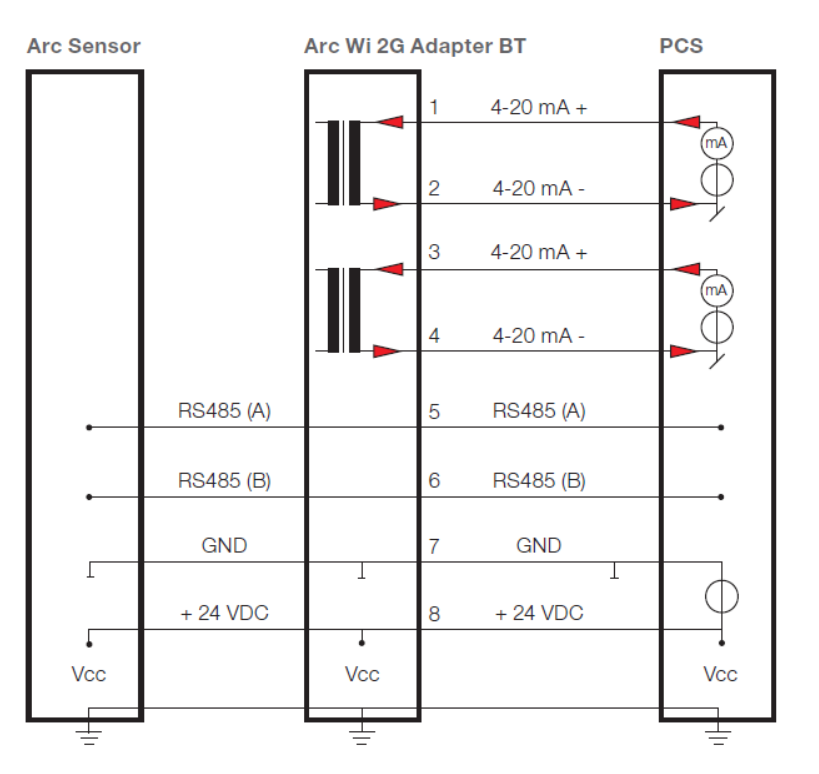 Solved: Connecting a pH probe (from Hamilton) to the NI-9208 - NI Community