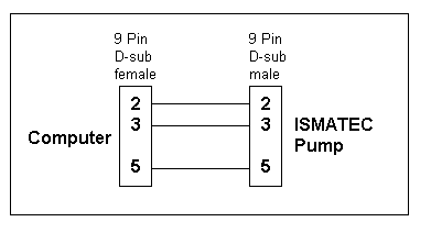 Ismatech Reglo ICC RS232 wiring.png