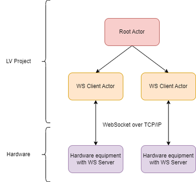 Simplified schema network.png