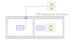 Flat Sequence Structure.gif