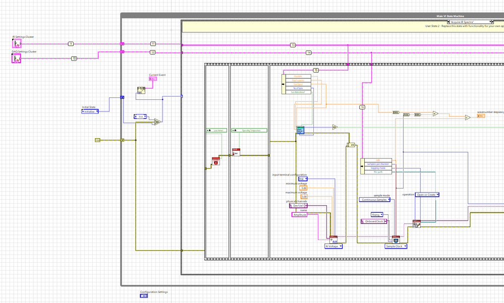 Left Part of Program Diagram