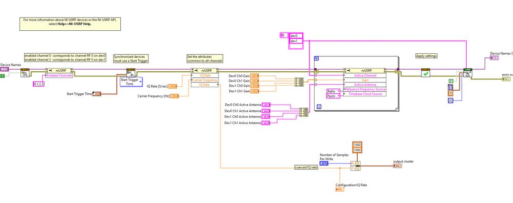 USRP Synchronisation