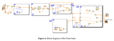 Mel Filter Bank.PNG