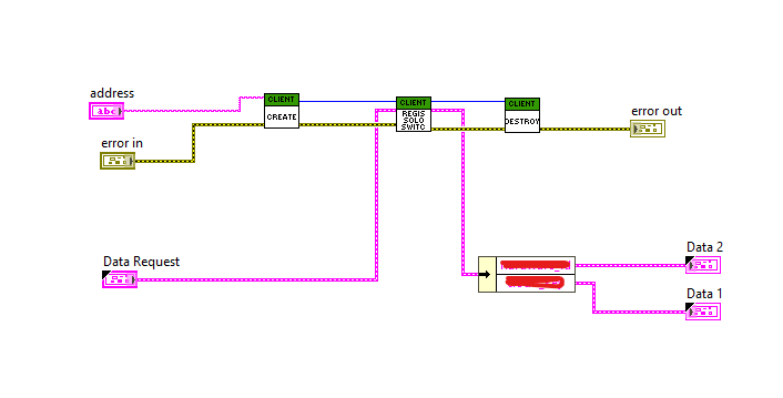 These VIs were generated through the Proto file