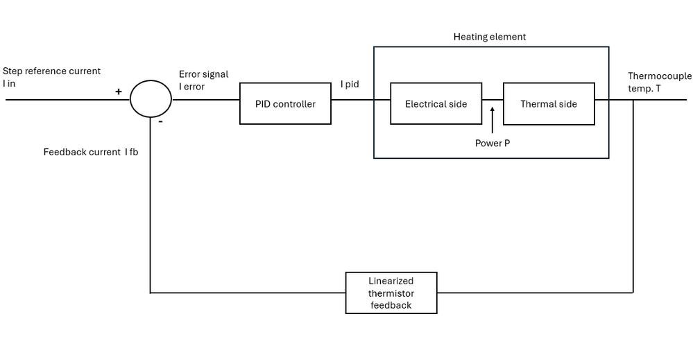 block diagram .png