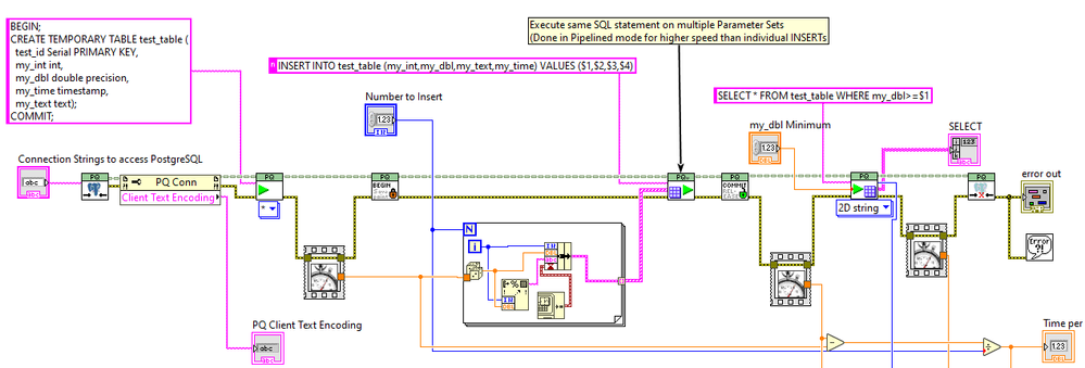 2024-11-08 18_40_15-Public Postgres Server, Many INSERTS.vi Block Diagram.png