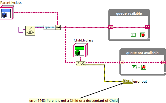 Solved: LabVIEW OOP - Queued Message Handler - NI Community