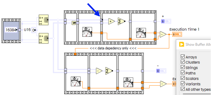 Flat Sequence Causes Buffer Allocation Shift and Impacts Benchmark ...
