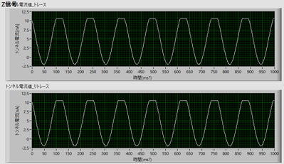 1400mVpp,vias500mV.png