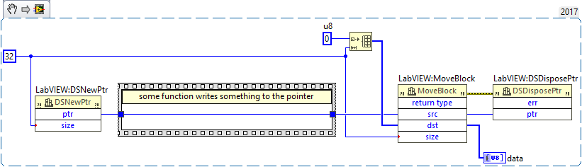 DSNewPtr, MoveBlock, DSDisposePtr, 64 bit