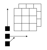 User-friendly multidimensional array functions - NI Community