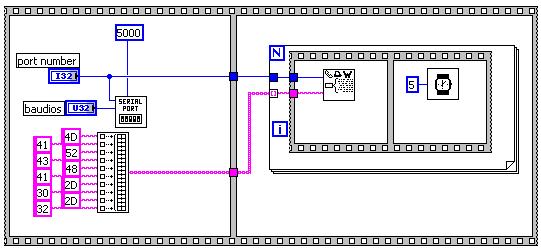 Solved: Serial Communication - Ni Community