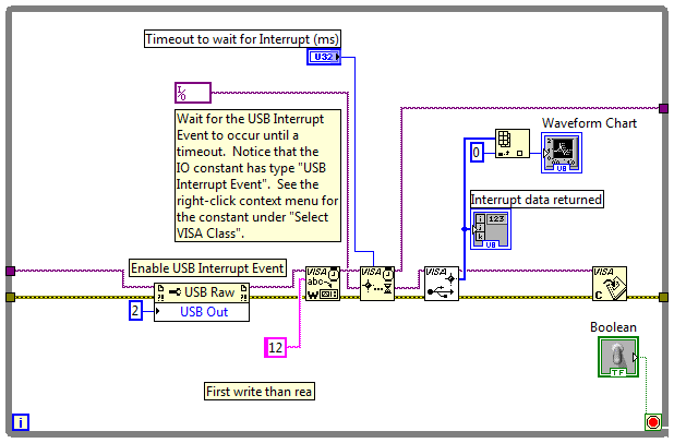 Solved: USB Raw interrupt: Data Rate between USB Raw Device and Labview!!!!  - NI Community