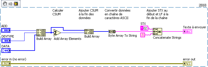 Solved: calcul de la somme de controle checksum - NI Community